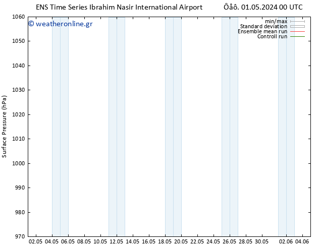      GEFS TS  02.05.2024 18 UTC