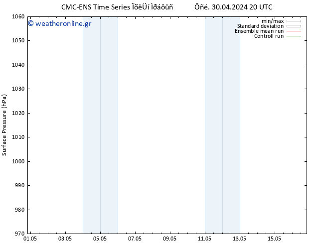      CMC TS  01.05.2024 02 UTC