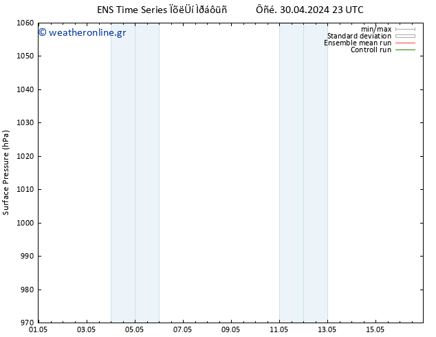      GEFS TS  02.05.2024 17 UTC