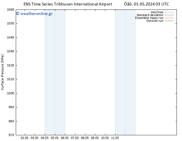      GEFS TS  02.05.2024 21 UTC