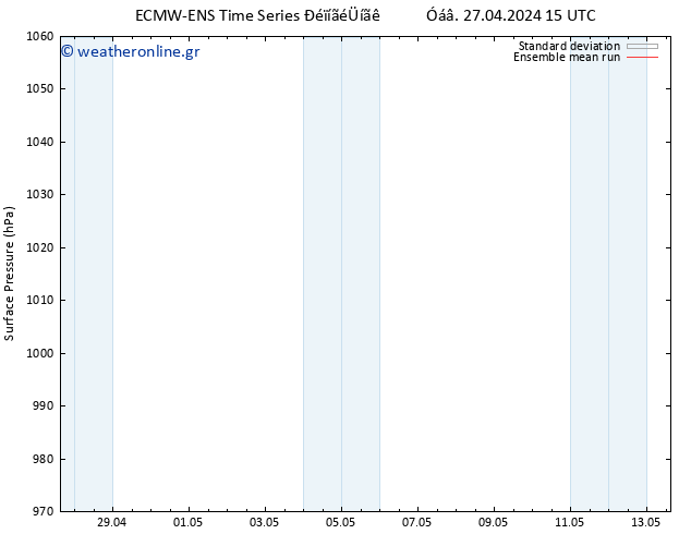      ECMWFTS  29.04.2024 15 UTC