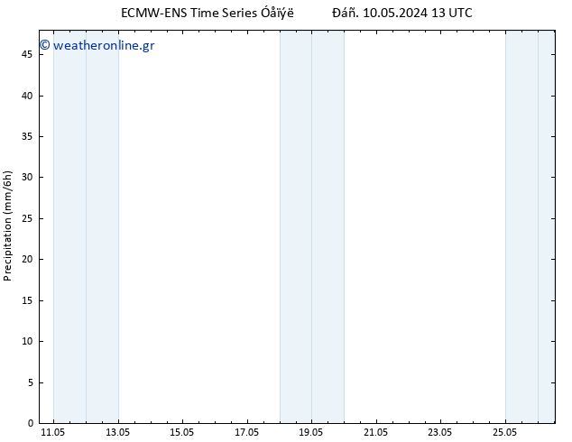  ALL TS  16.05.2024 07 UTC