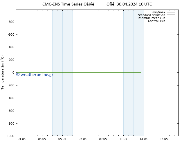     CMC TS  08.05.2024 10 UTC