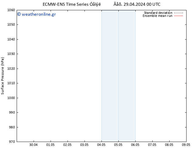      ECMWFTS  04.05.2024 00 UTC