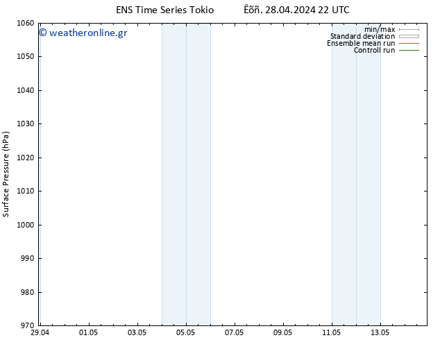      GEFS TS  01.05.2024 04 UTC