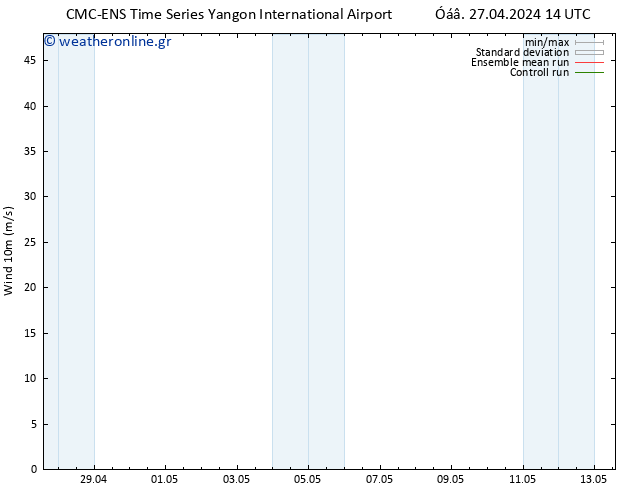  10 m CMC TS  04.05.2024 20 UTC