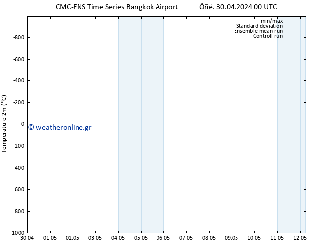     CMC TS  01.05.2024 18 UTC