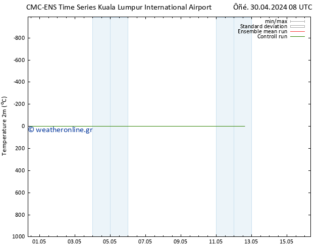     CMC TS  08.05.2024 08 UTC