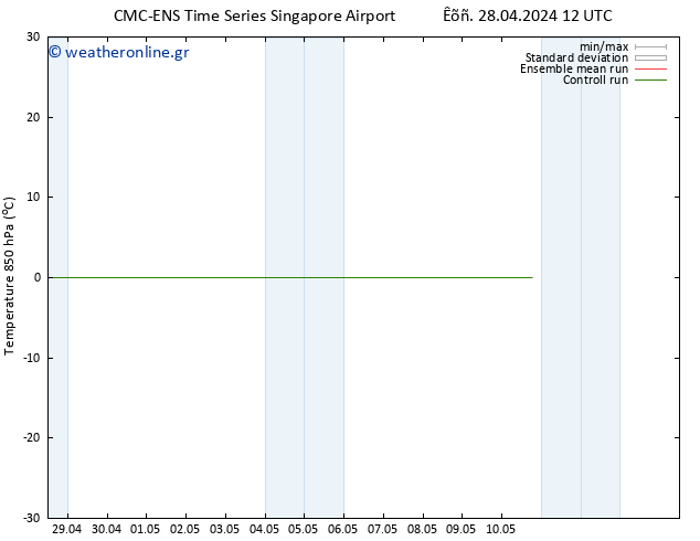 Temp. 850 hPa CMC TS  06.05.2024 00 UTC