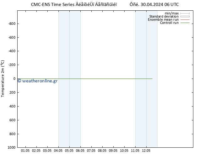     CMC TS  02.05.2024 00 UTC