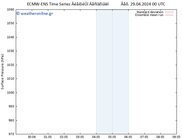      ECMWFTS  04.05.2024 00 UTC