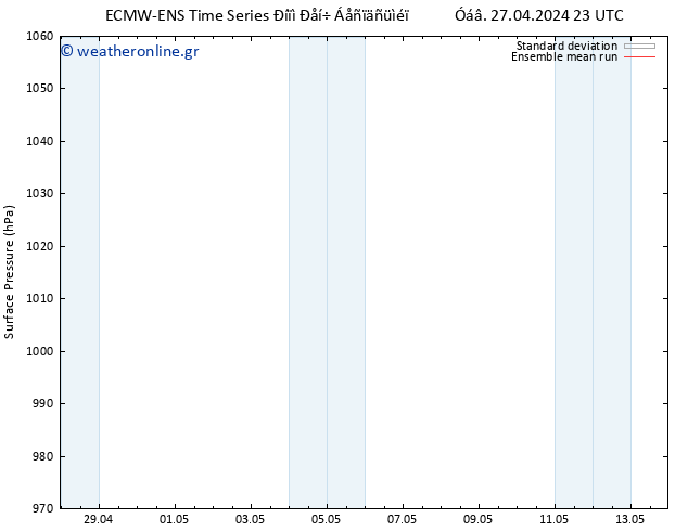      ECMWFTS  29.04.2024 23 UTC
