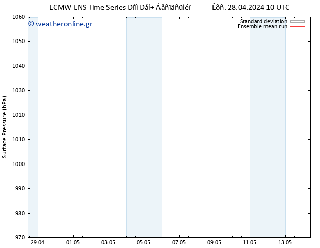      ECMWFTS  01.05.2024 10 UTC