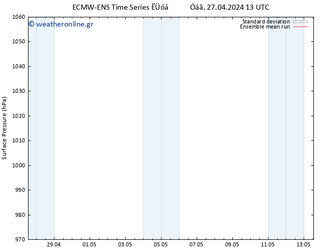      ECMWFTS  29.04.2024 13 UTC