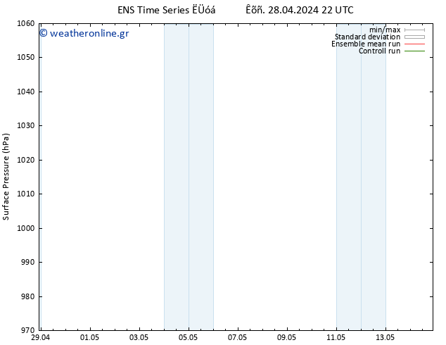      GEFS TS  01.05.2024 04 UTC