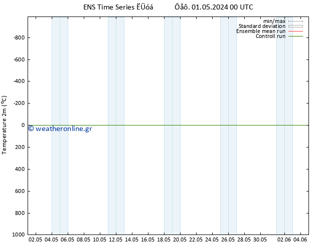     GEFS TS  04.05.2024 00 UTC