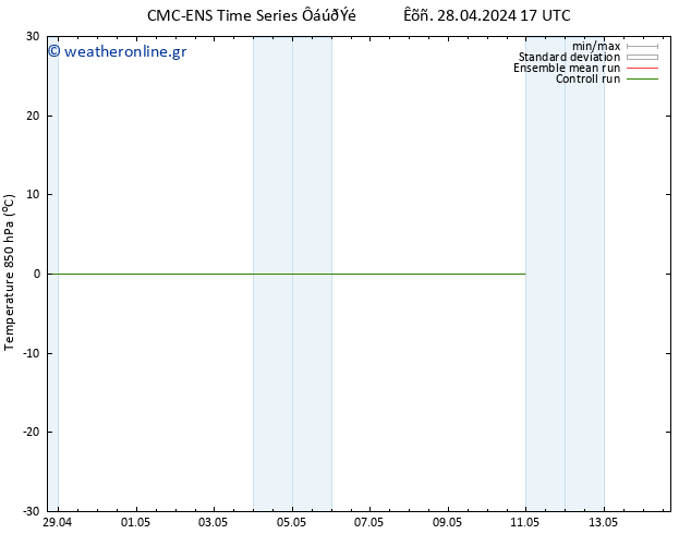 Temp. 850 hPa CMC TS  06.05.2024 05 UTC