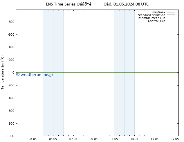     GEFS TS  04.05.2024 08 UTC