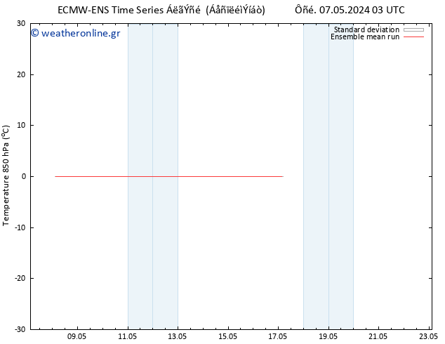 Temp. 850 hPa ECMWFTS  12.05.2024 03 UTC