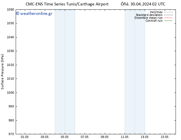      CMC TS  06.05.2024 02 UTC