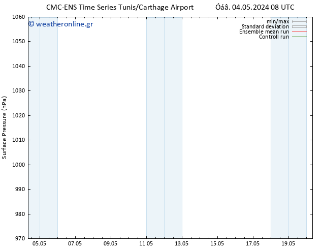      CMC TS  04.05.2024 20 UTC