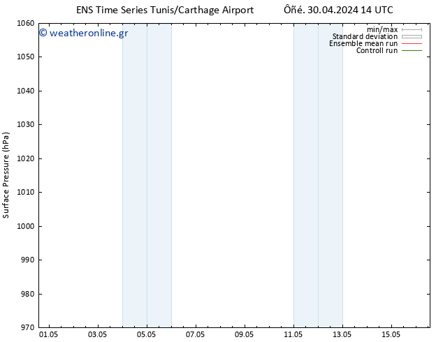      GEFS TS  30.04.2024 20 UTC