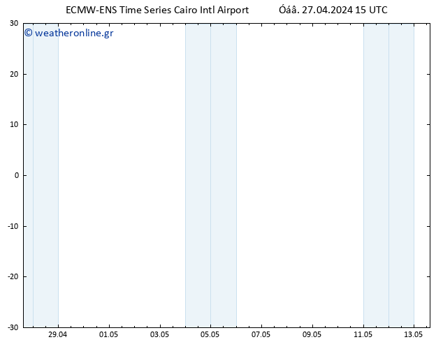 Height 500 hPa ALL TS  27.04.2024 21 UTC