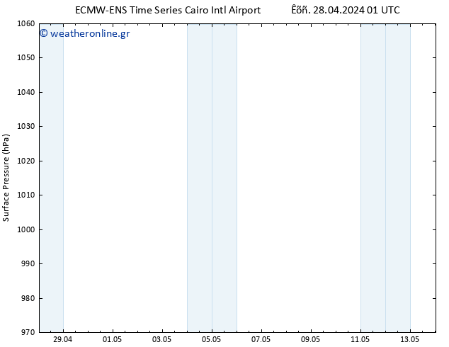      ALL TS  28.04.2024 19 UTC