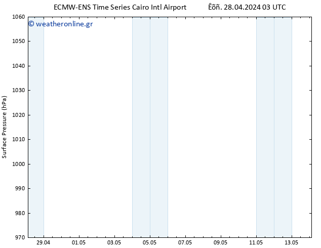      ALL TS  30.04.2024 15 UTC