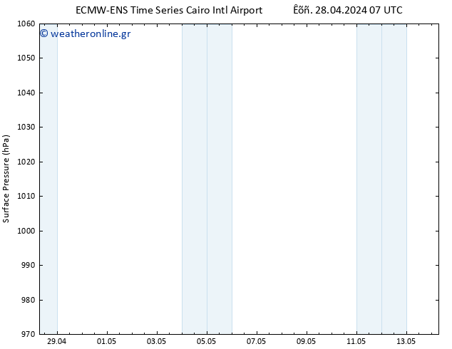      ALL TS  04.05.2024 13 UTC