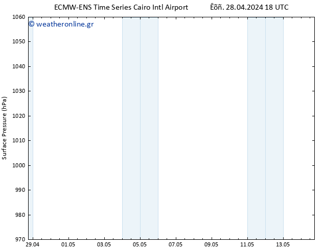      ALL TS  30.04.2024 00 UTC