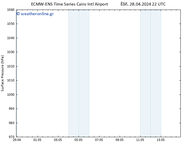      ALL TS  28.04.2024 22 UTC