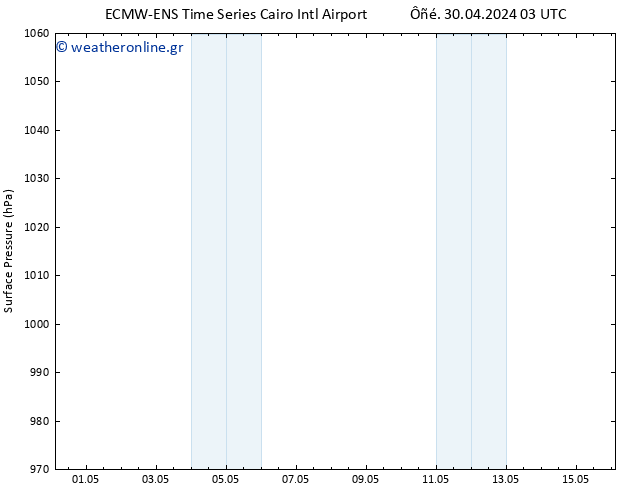      ALL TS  01.05.2024 15 UTC