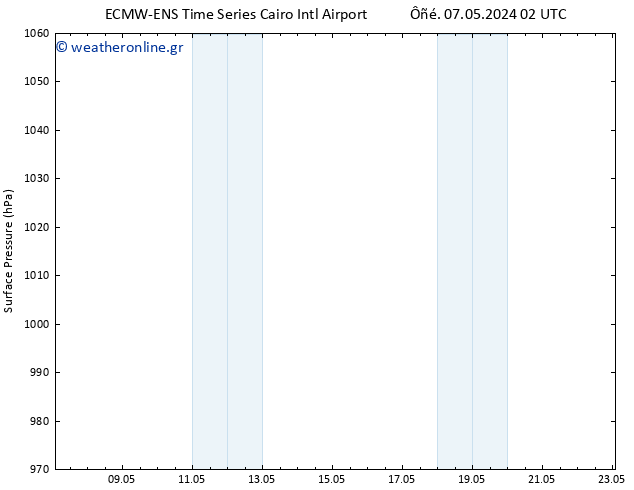      ALL TS  14.05.2024 02 UTC