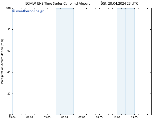 Precipitation accum. ALL TS  30.04.2024 11 UTC