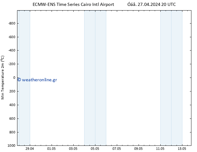 Min.  (2m) ALL TS  30.04.2024 08 UTC