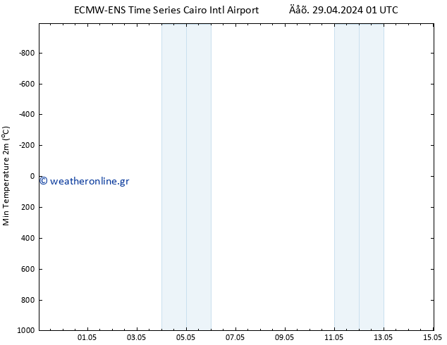 Min.  (2m) ALL TS  03.05.2024 07 UTC