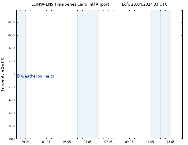     ALL TS  28.04.2024 09 UTC