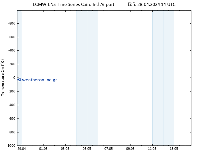     ALL TS  12.05.2024 02 UTC