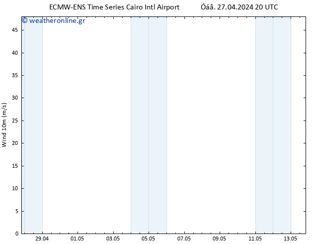  10 m ALL TS  30.04.2024 08 UTC