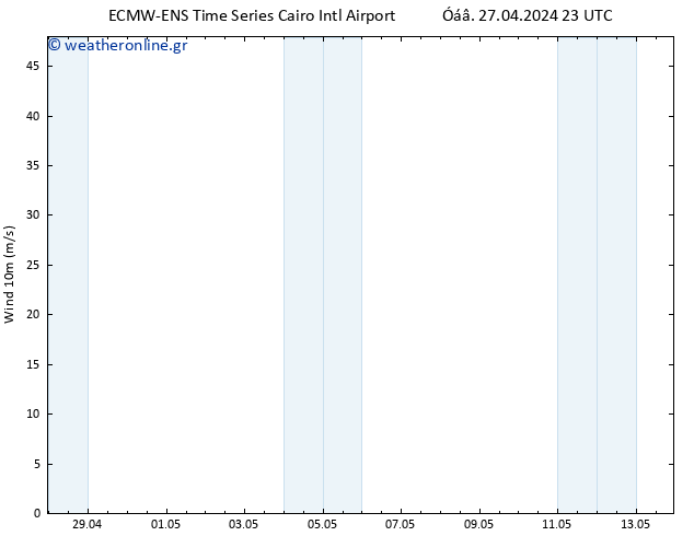  10 m ALL TS  29.04.2024 17 UTC