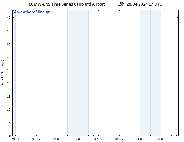  10 m ALL TS  28.04.2024 23 UTC