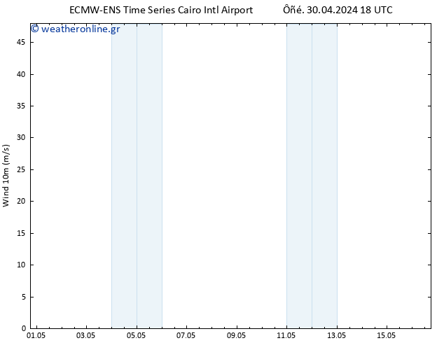  10 m ALL TS  02.05.2024 06 UTC