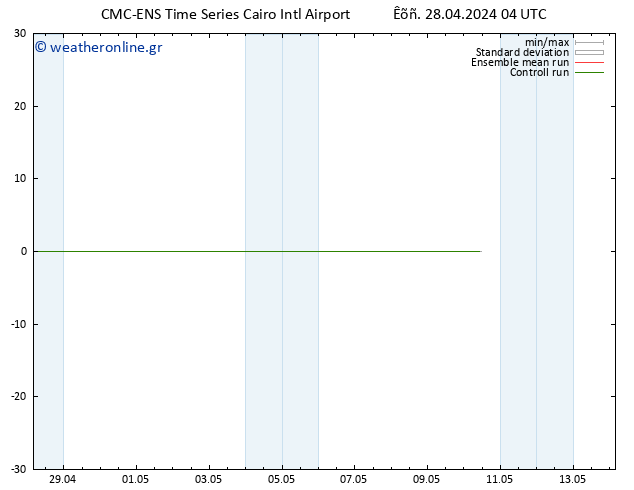 Height 500 hPa CMC TS  28.04.2024 10 UTC