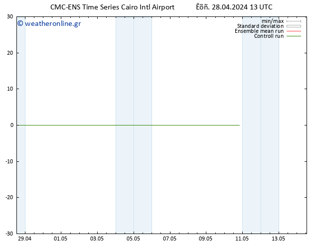 Height 500 hPa CMC TS  28.04.2024 19 UTC