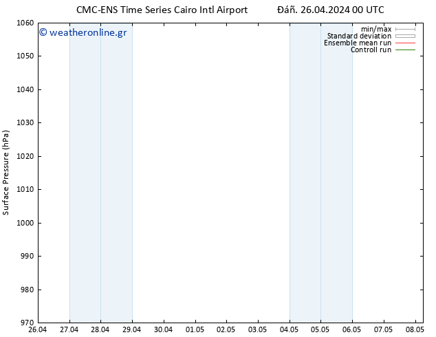      CMC TS  02.05.2024 12 UTC