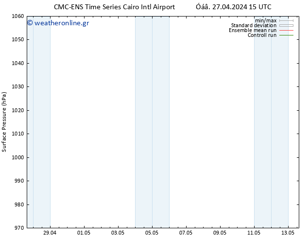      CMC TS  30.04.2024 15 UTC