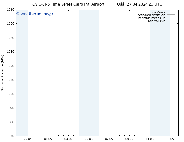      CMC TS  02.05.2024 02 UTC