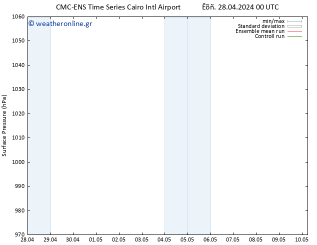      CMC TS  04.05.2024 12 UTC