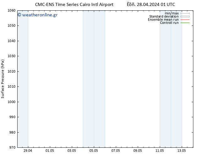     CMC TS  03.05.2024 01 UTC
